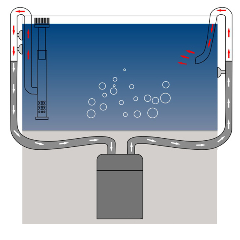 Aço inoxidável Inflow Outflow  - Aquael Filter Fzn avaliação e preço