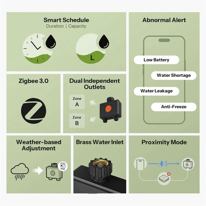Válvula de Água Inteligente AB - Timer Dual Outlet avaliação e preço